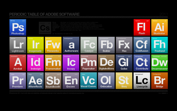 black, Periodic table, Adobe Photoshop, Dreamweaver, Adobe Illustrator HD Wallpaper Desktop Background