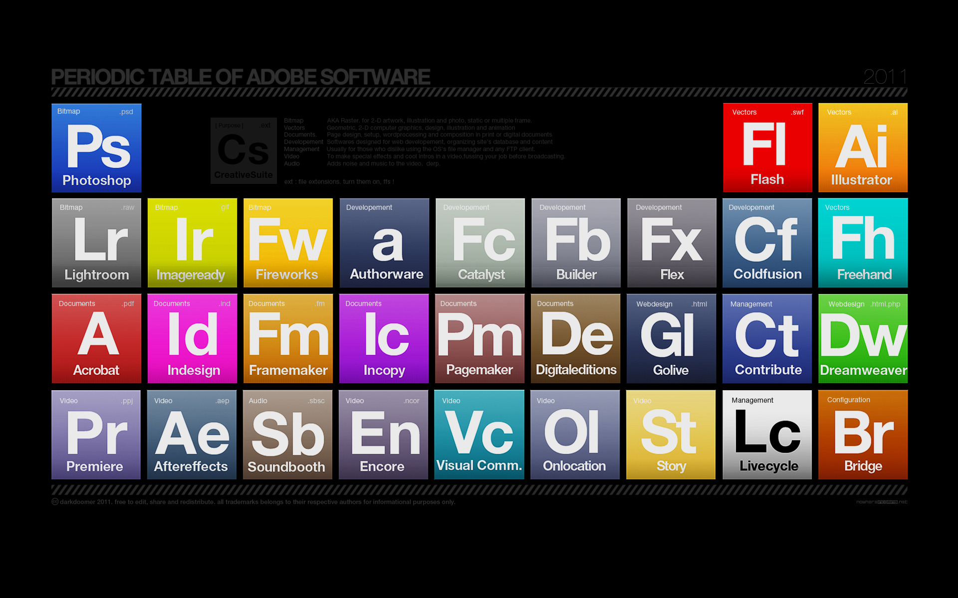 2018 periodic table version Adobe Periodic table, Dreamweaver, Photoshop, black, Adobe