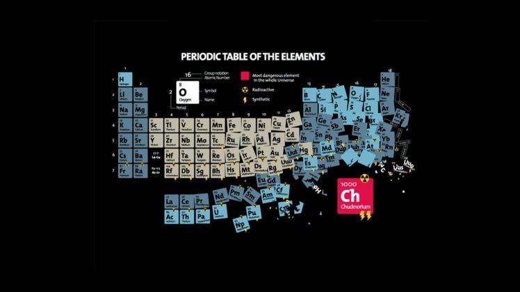 periodic table HD Wallpaper Desktop Background