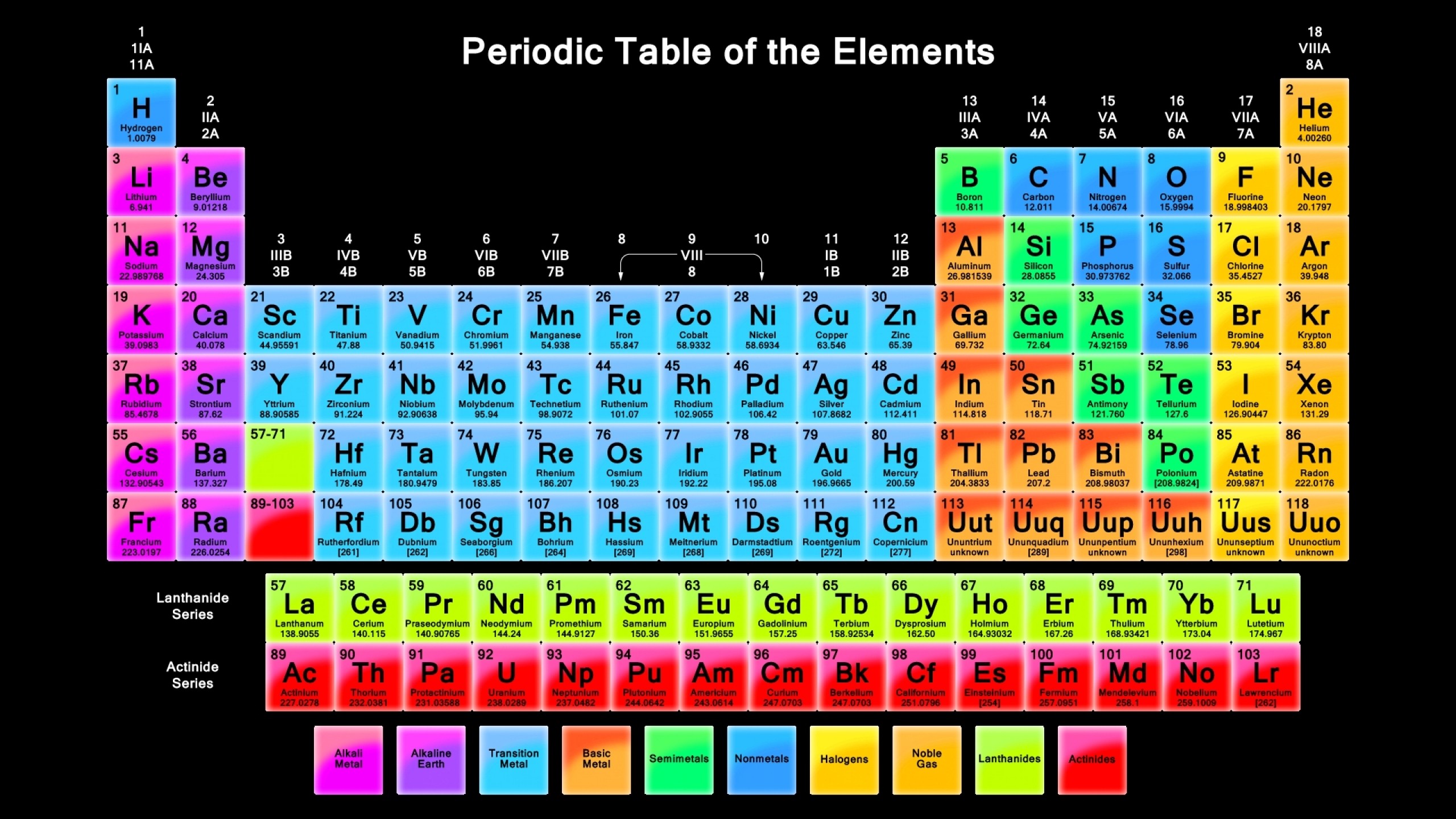 chemistry Wallpaper