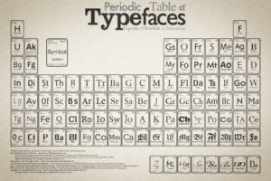 technology, Periodic table