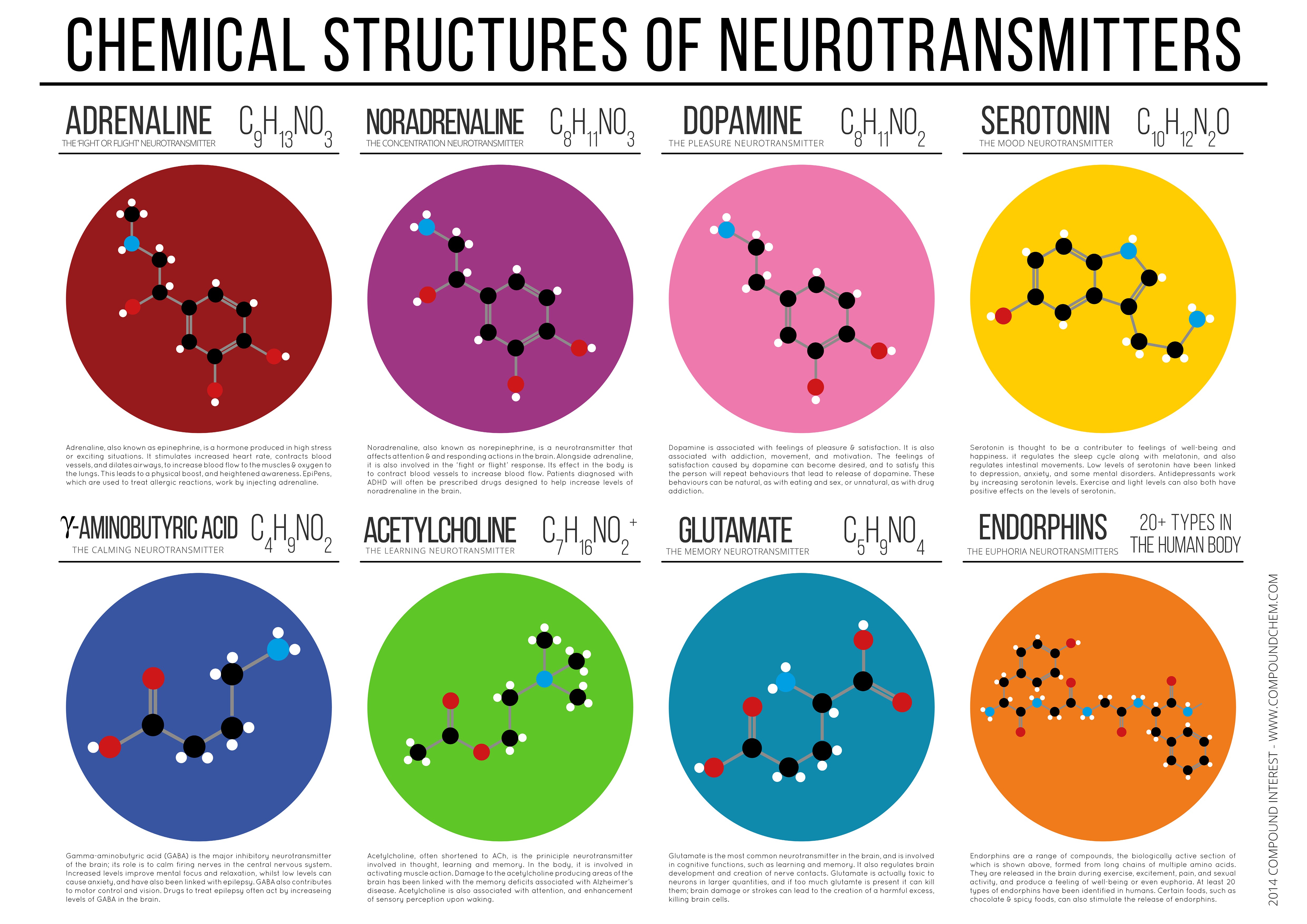 science, Chemistry, Chemical structures, Diagrams Wallpaper