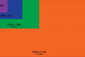minimalism, Rectangle, Green, Blue, Purple, Yellow, Orange, Evolution, Infographics