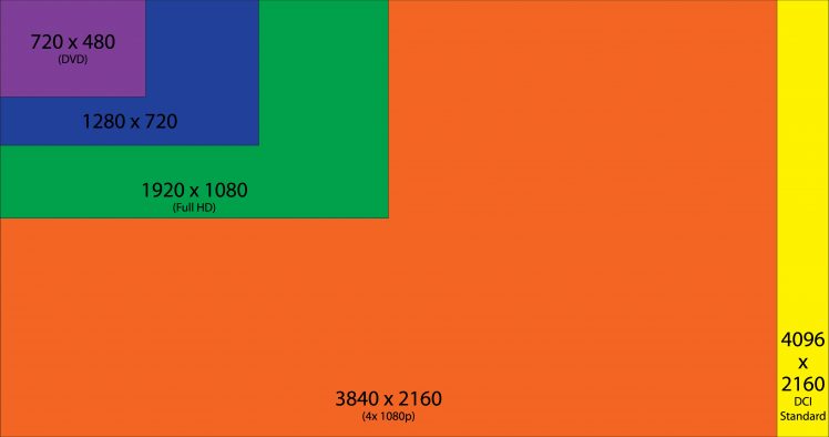 minimalism, Rectangle, Green, Blue, Purple, Yellow, Orange, Evolution, Infographics HD Wallpaper Desktop Background