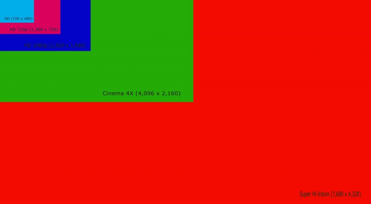 minimalism, Rectangle, Green, Blue, Purple, Red, Evolution, Infographics HD Wallpaper Desktop Background