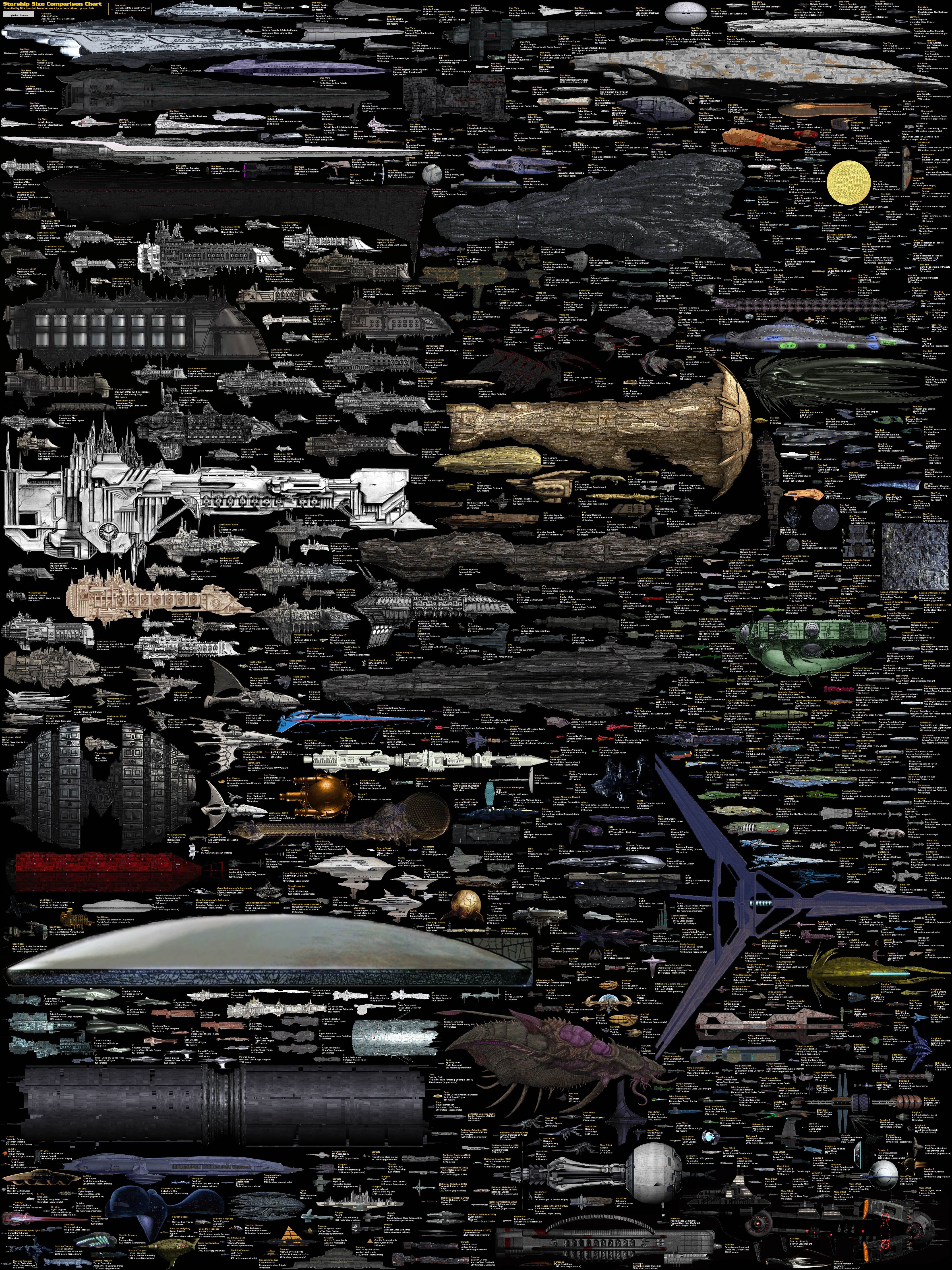 science fiction, Infographics, Spaceship Wallpaper