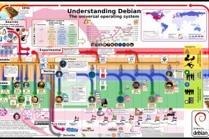 Debian, Linux, Operating systems, Computer