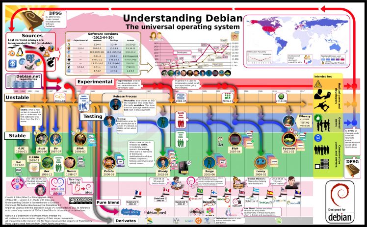 Debian, Linux, Operating systems, Computer HD Wallpaper Desktop Background