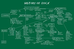 rock and roll, School Of Rock, Diagrams