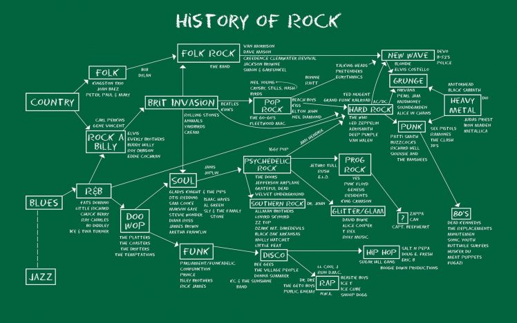 rock and roll, School Of Rock, Diagrams HD Wallpaper Desktop Background