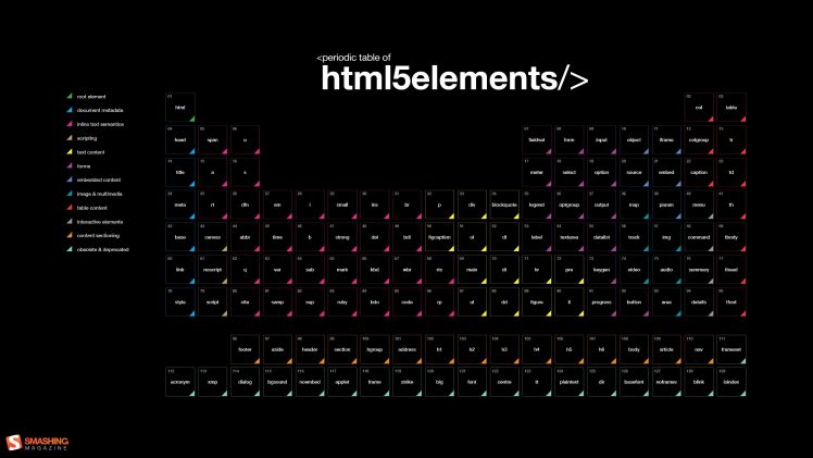 HTML, Code, Programming, Periodic table