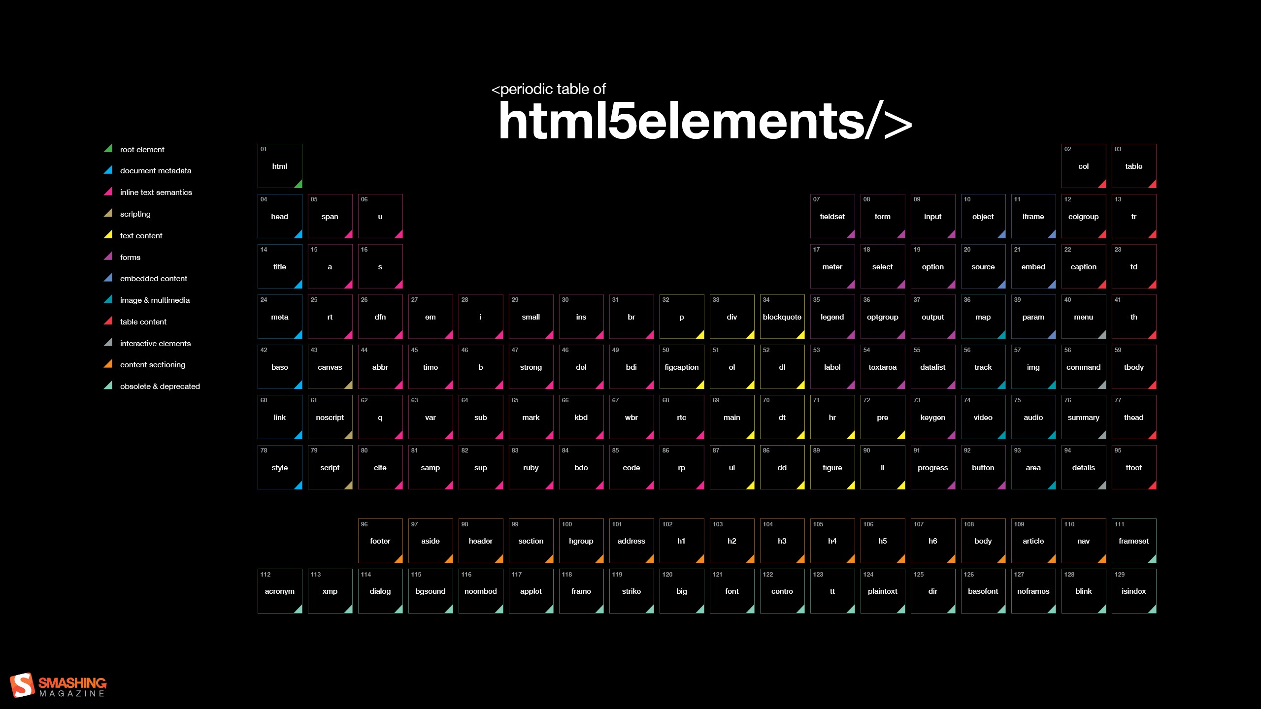 HTML, Code, Programming, Periodic table, Black background, Smashing Magazine, Diagrams, Computer Wallpaper