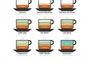 coffee, Beverages, Infographics