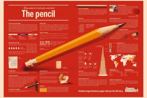 pens, Pencils, History, Text