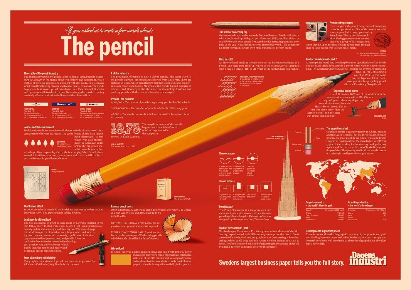 pens, Pencils, History, Text Wallpaper