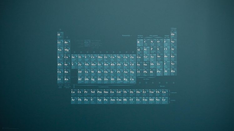 periodic table HD Wallpaper Desktop Background