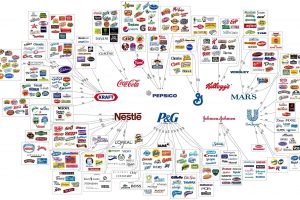 brands, Coca Cola, Mars, Poison, Pepsi