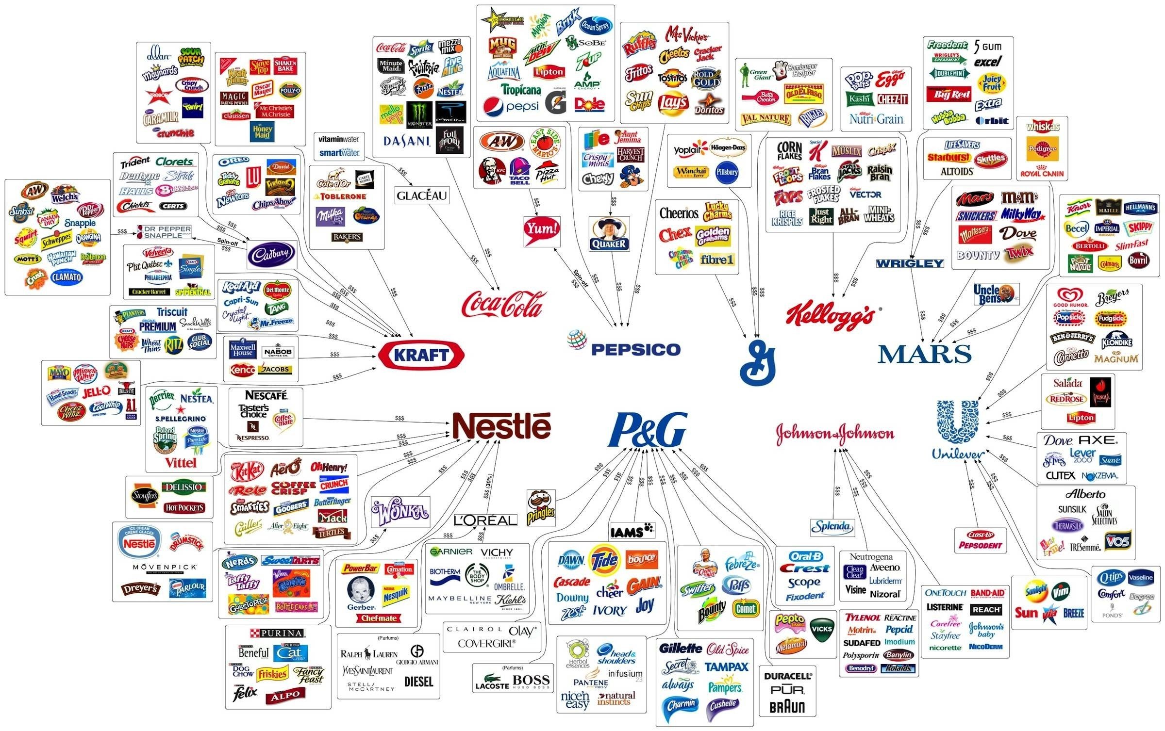 brands, Coca Cola, Mars, Poison, Pepsi Wallpaper