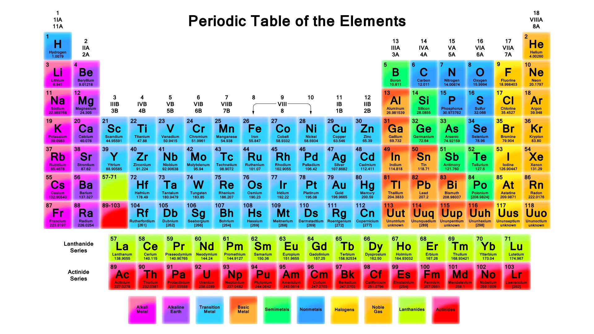 colorful, Periodic table, Knowledge, Chemistry, Letter, Text, Numbers, Elements, White background, Square, Science Wallpaper