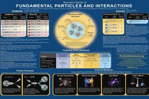 science, Atoms, Infographics