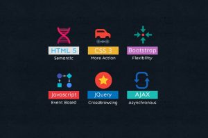 web design, Web development, HTML, CSS, JavaScript, Jquery, Ajax, IT design