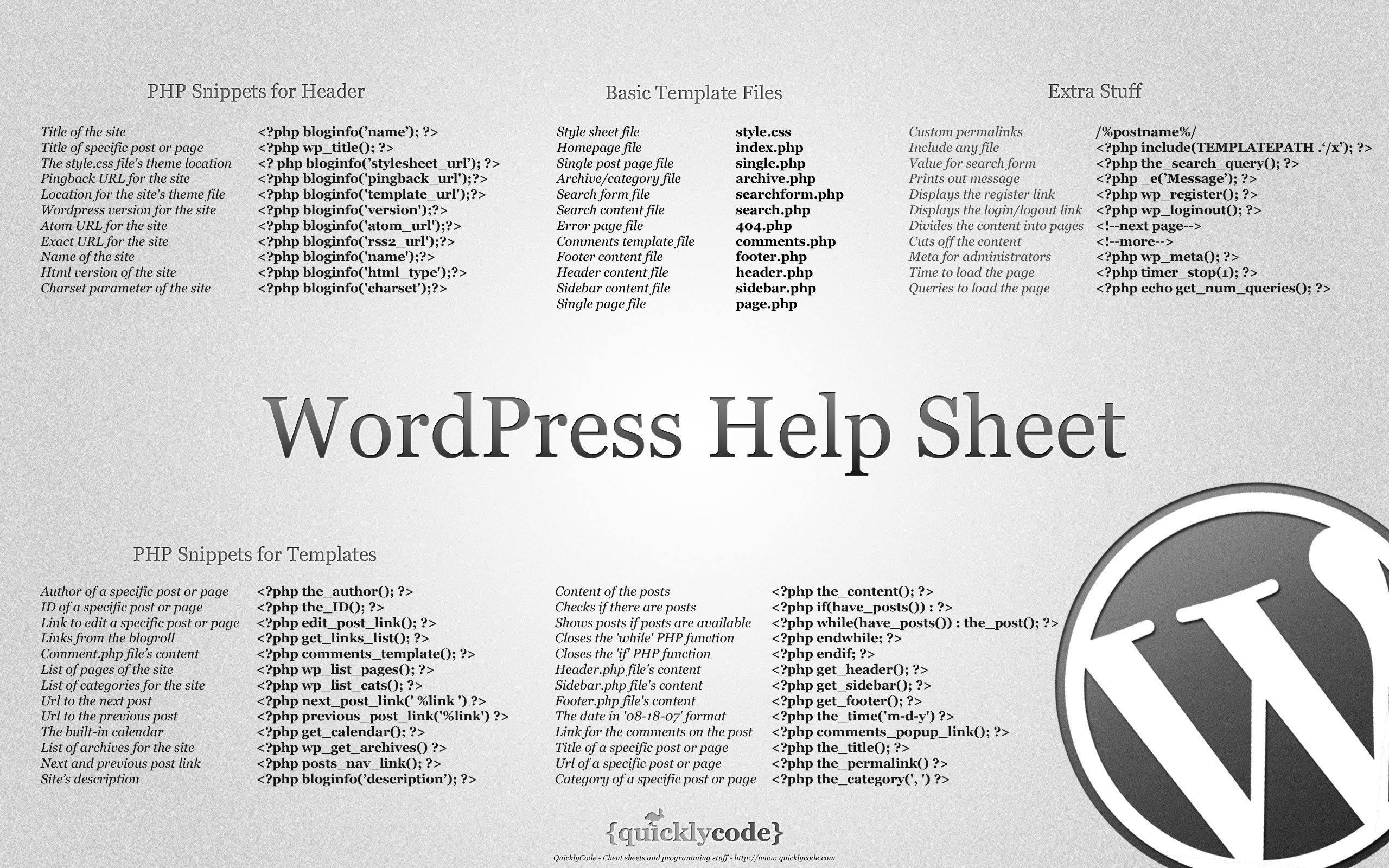 wordpress, Information, Infographics Wallpaper
