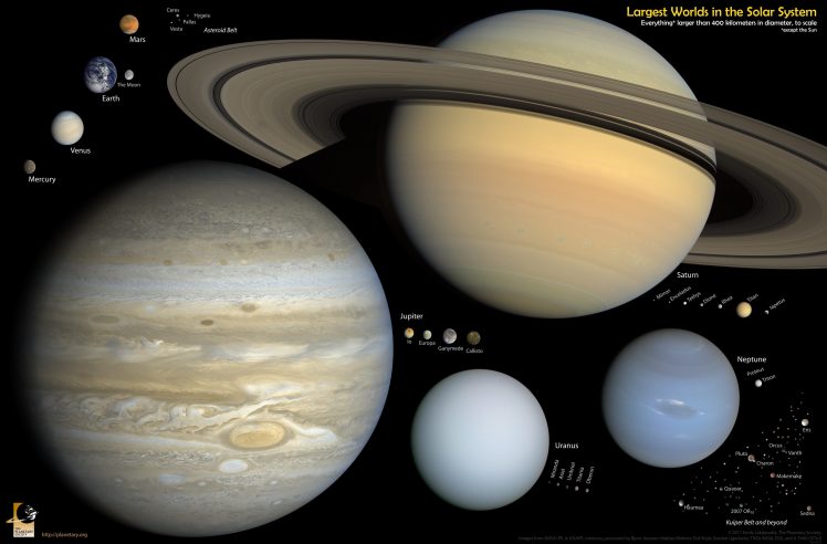planet, Solar System HD Wallpaper Desktop Background