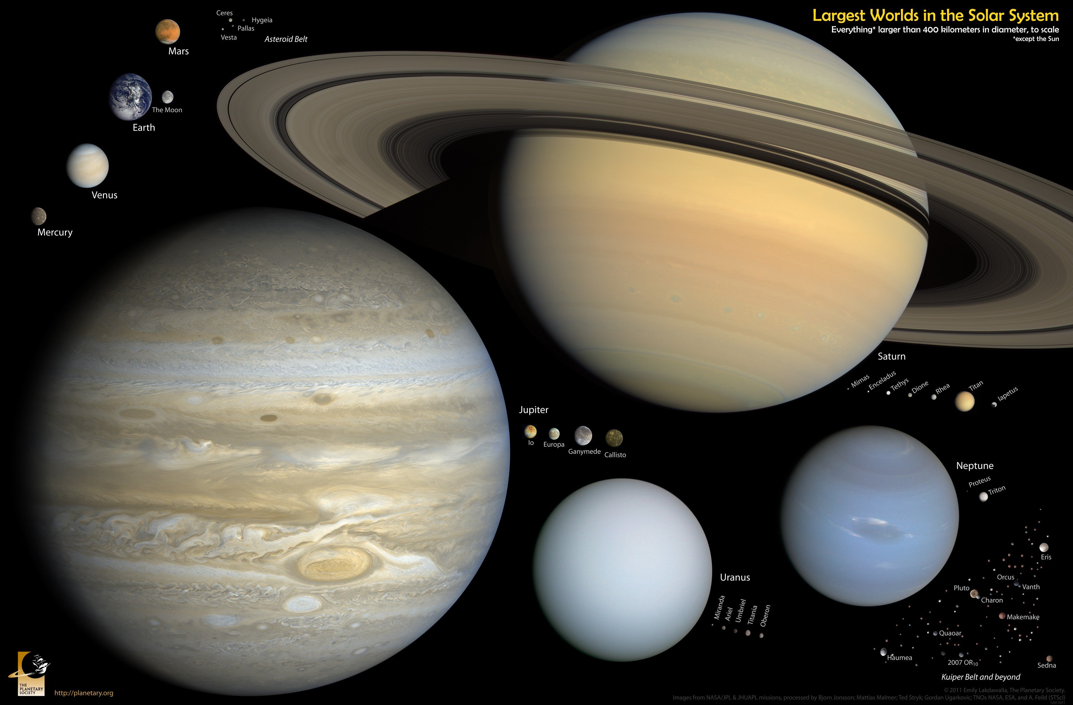 planet, Solar System Wallpaper
