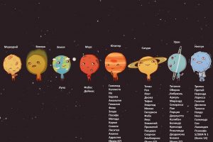 Russian, Space, Earth, Solar System