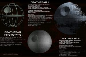 Star Wars, Movies, Death Star