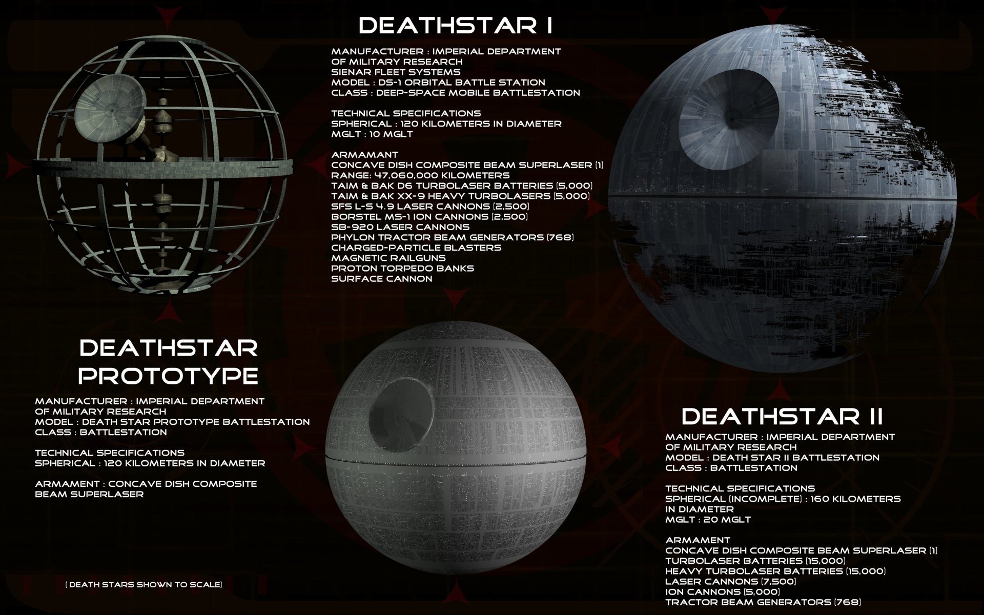 Star Wars, Movies, Death Star Wallpaper