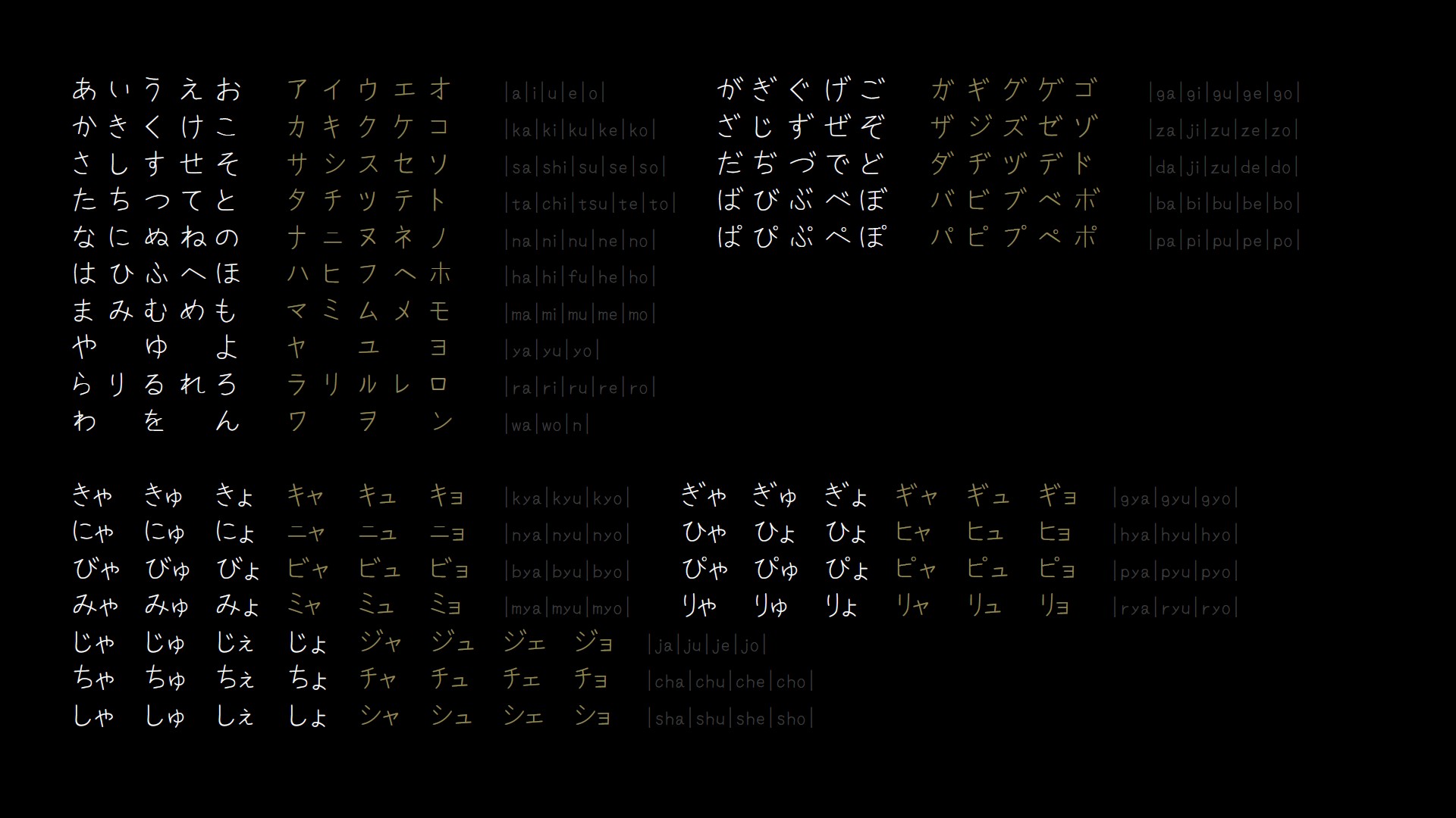 hiragana, Katakana, Kana Wallpaper
