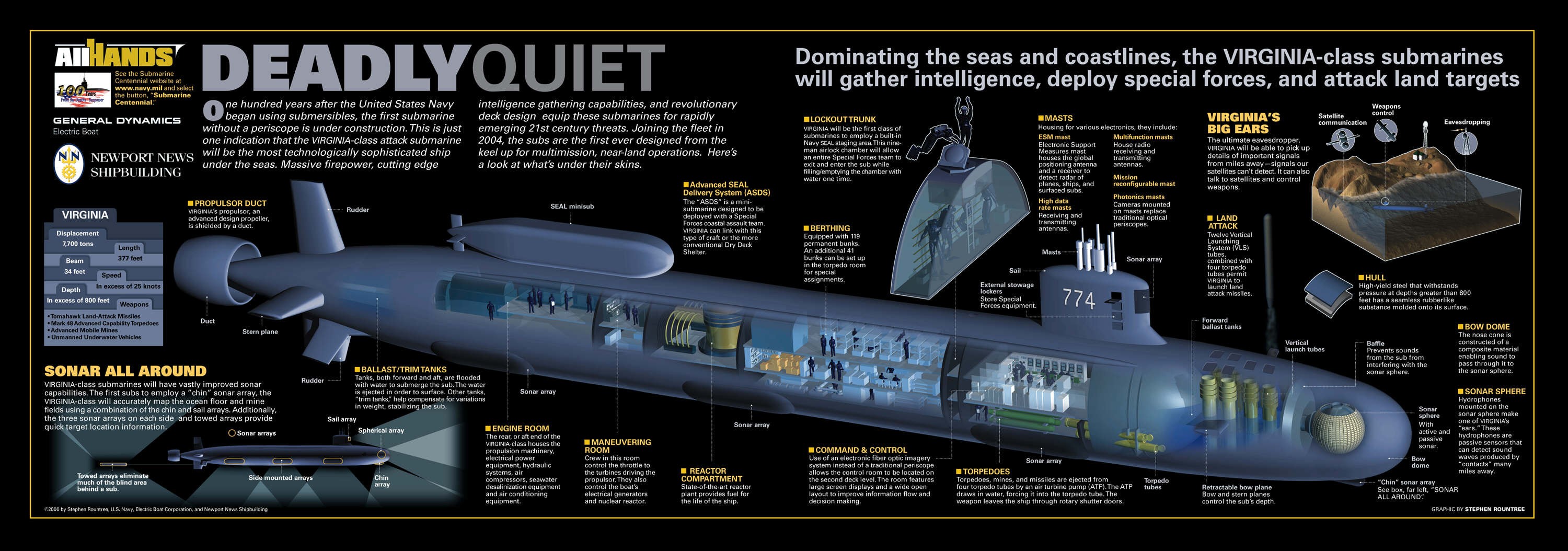 submarine Wallpaper
