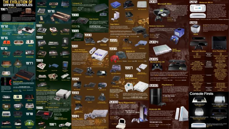 text, Atari, Sony, Consoles, Evolution, Video games HD Wallpaper Desktop Background