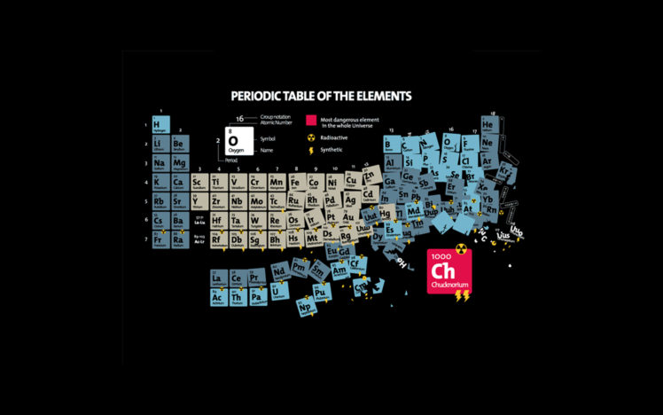 periodic, Table, Chuck, Norris HD Wallpaper Desktop Background