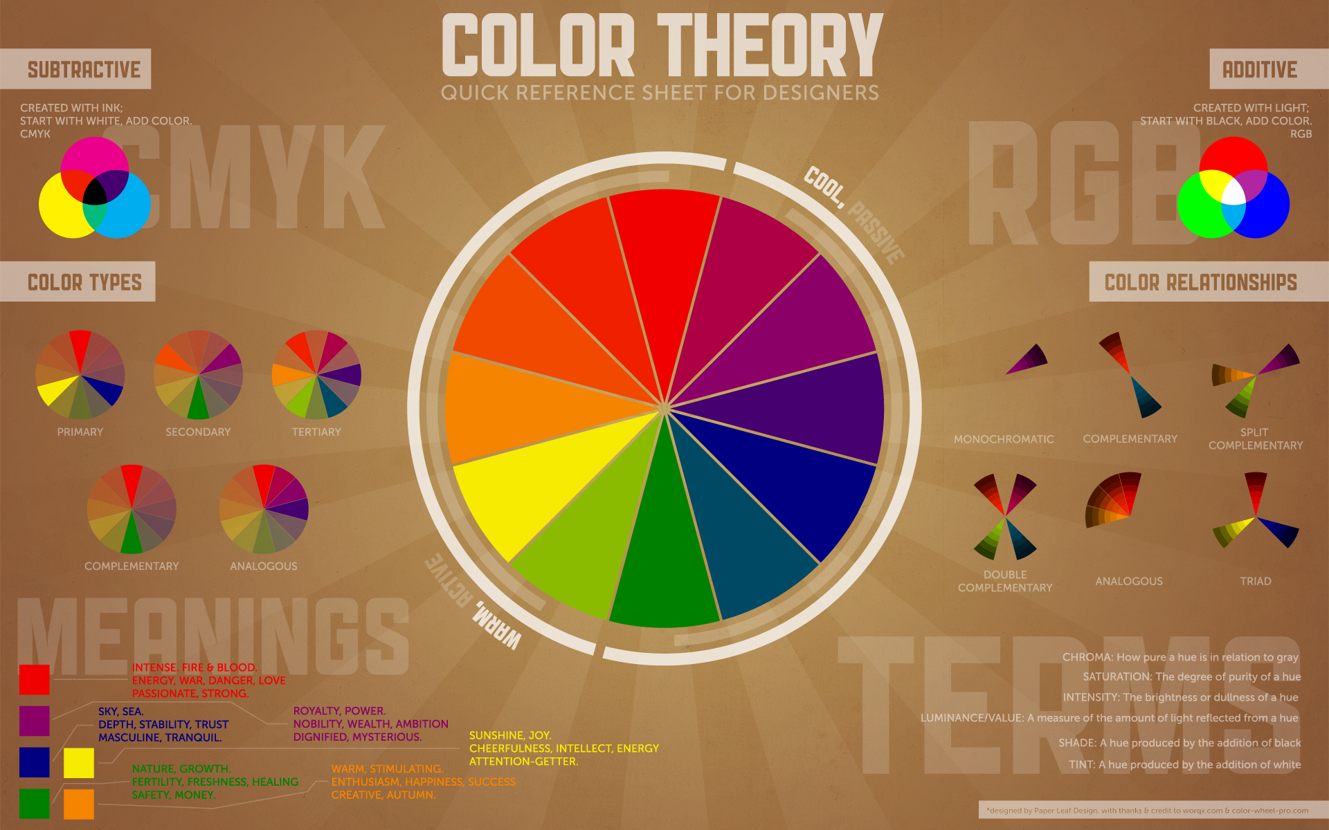 color, Theory Wallpaper