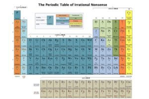 periodic, Table
