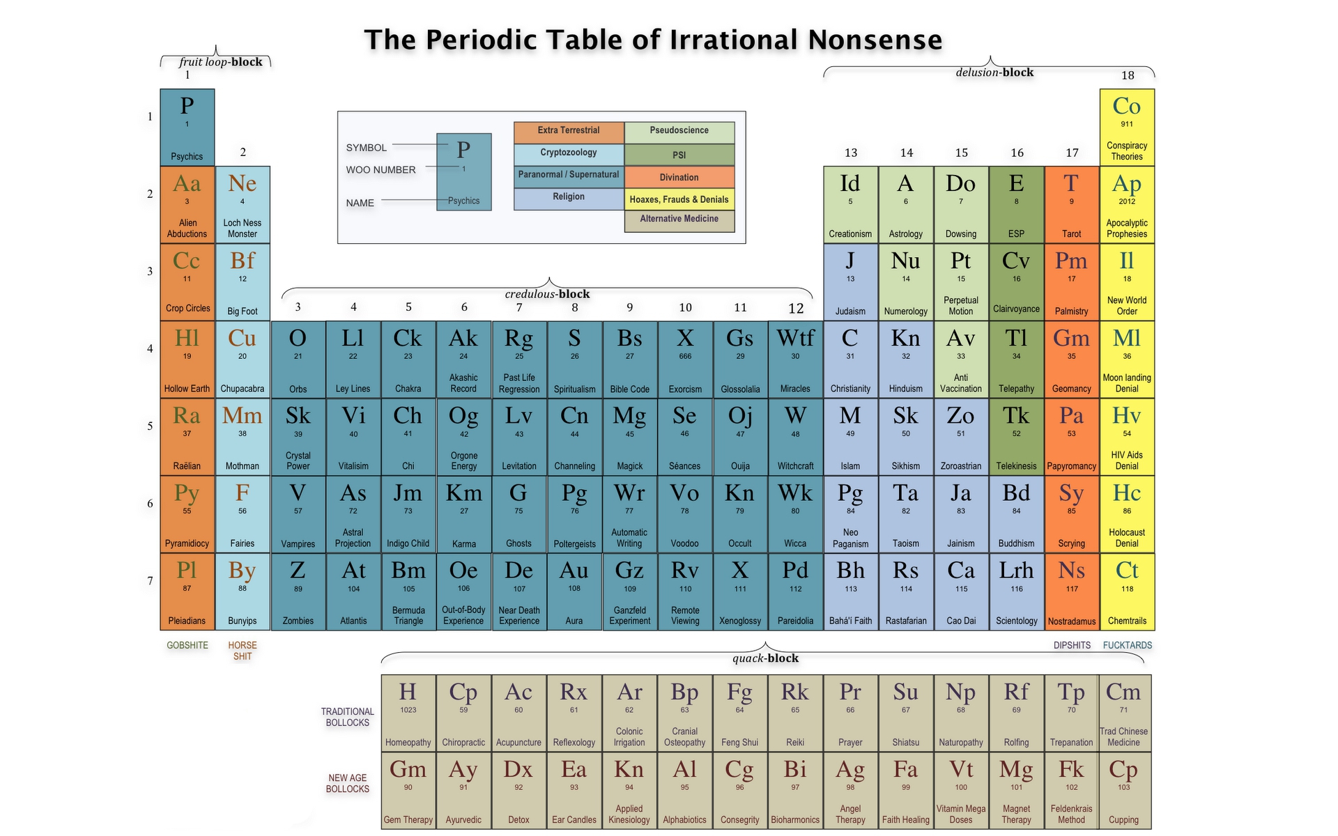 periodic, Table Wallpaper