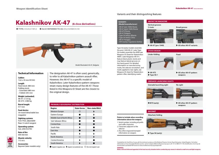 kalashnikov, Ak 47, Weapon, Gun, Military, Rifle, Poster Wallpapers HD ...