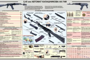kalashnikov, Ak 47, Weapon, Gun, Military, Rifle, Poster