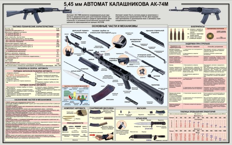 kalashnikov, Ak 47, Weapon, Gun, Military, Rifle, Poster HD Wallpaper Desktop Background