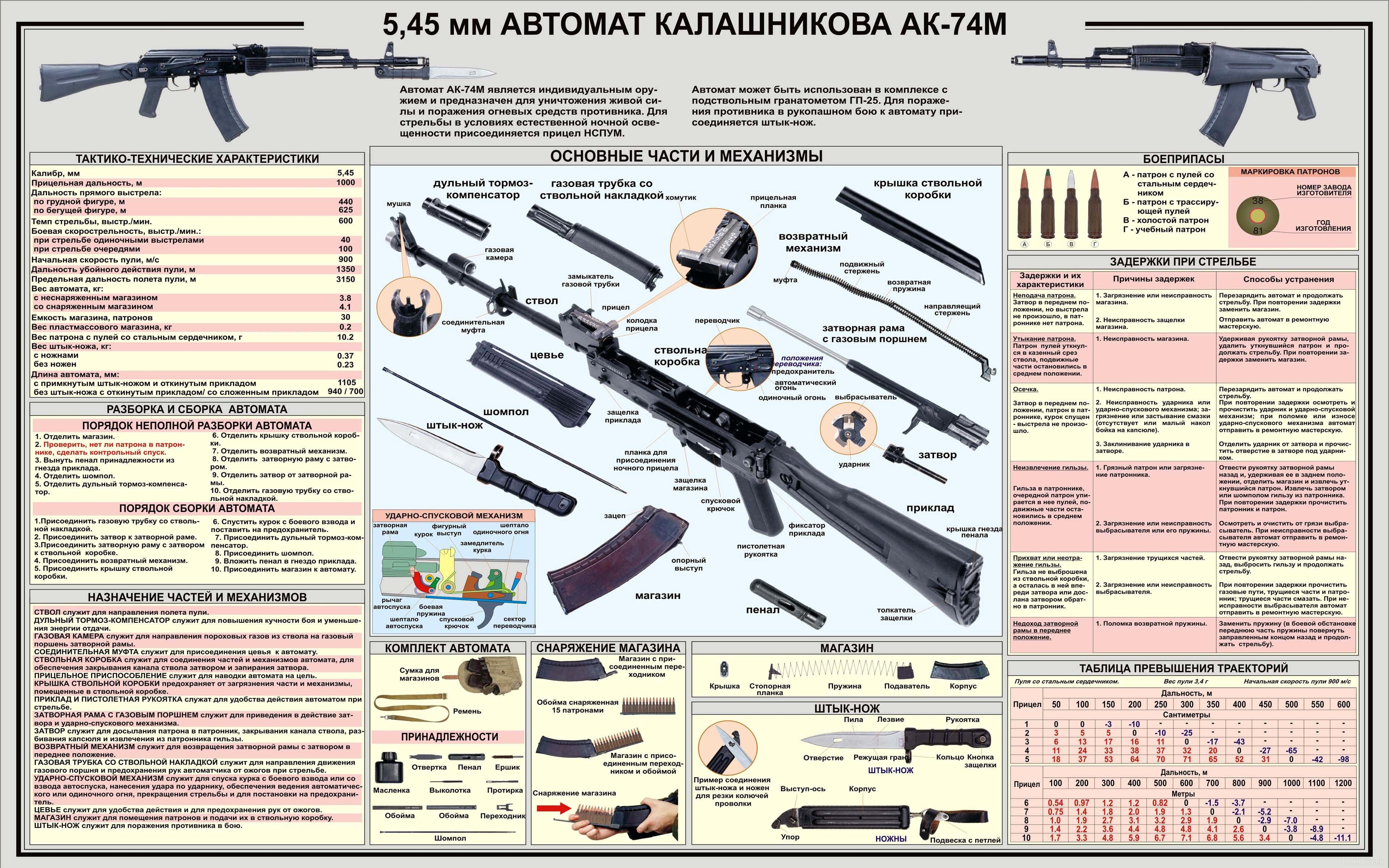 kalashnikov, Ak 47, Weapon, Gun, Military, Rifle, Poster Wallpaper