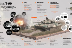 russian, T 90, Tank, Weapon, Military, Tanks, Poster