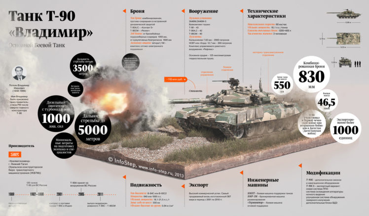 russian, T 90, Tank, Weapon, Military, Tanks, Poster HD Wallpaper Desktop Background