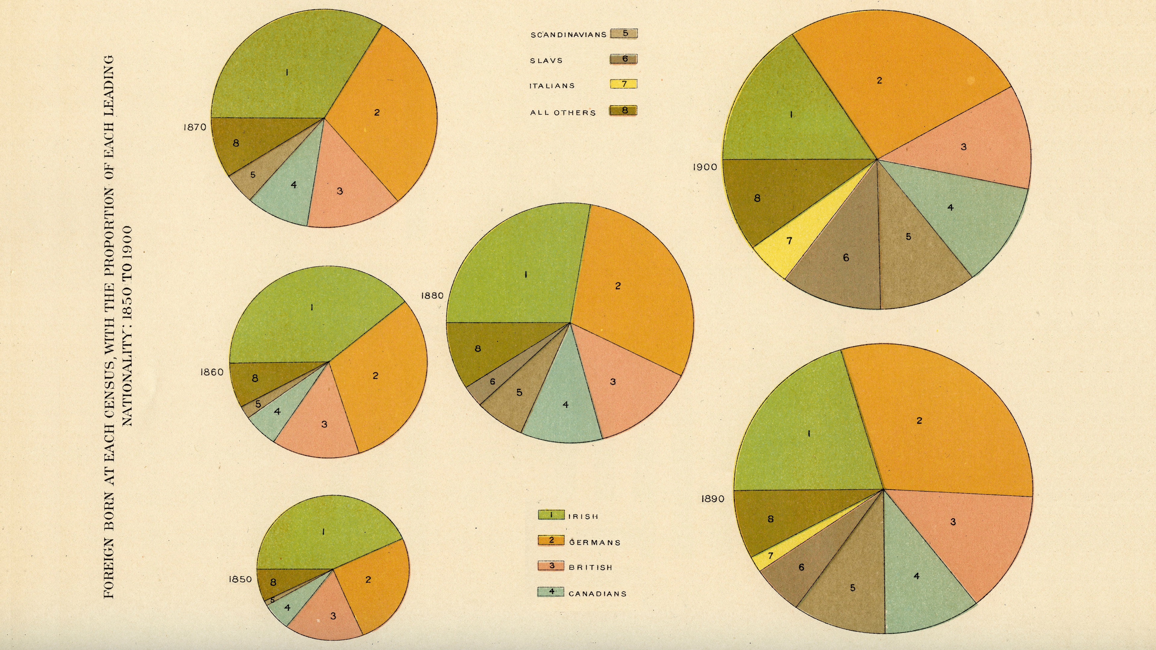 usa, Infographics Wallpaper