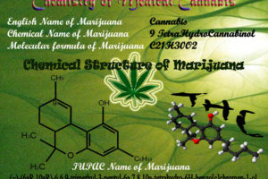 mj, Marijuana, 420, Chemistry