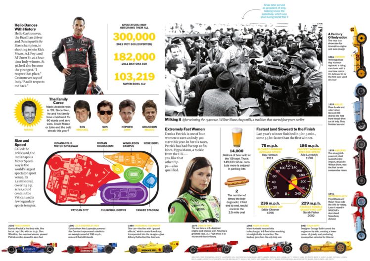 indy, 500, Race, Racing,  26 HD Wallpaper Desktop Background