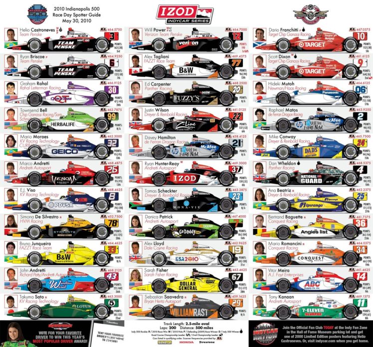 indy, 500, Race, Racing,  97 HD Wallpaper Desktop Background