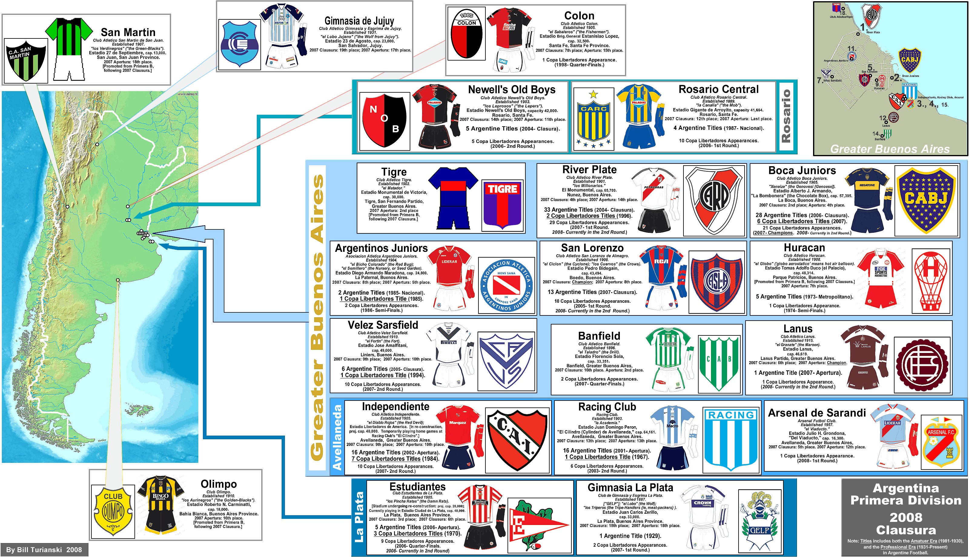 argentina, Soccer,  52 Wallpaper