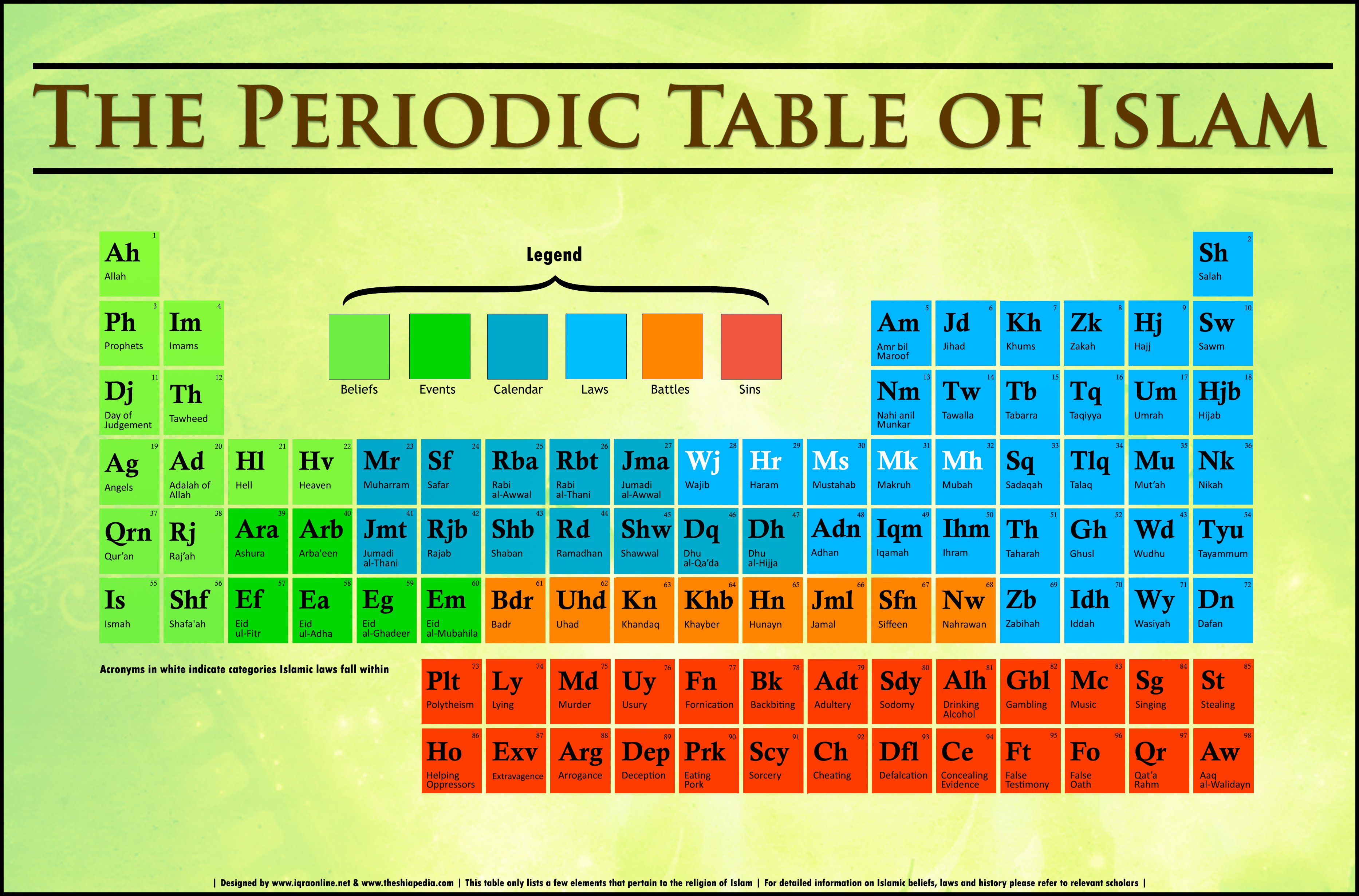 islam, Religion, Muslim Wallpaper